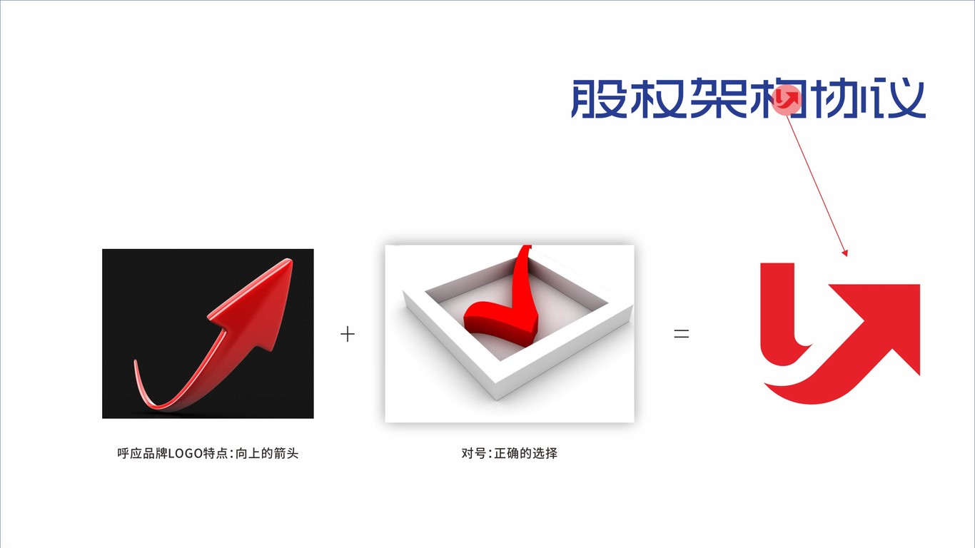 股權(quán)架構(gòu)協(xié)議中標圖0