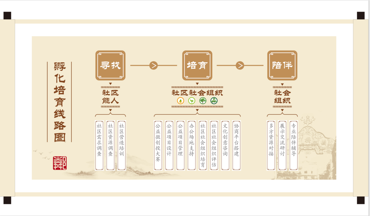 有鄰苑圖2