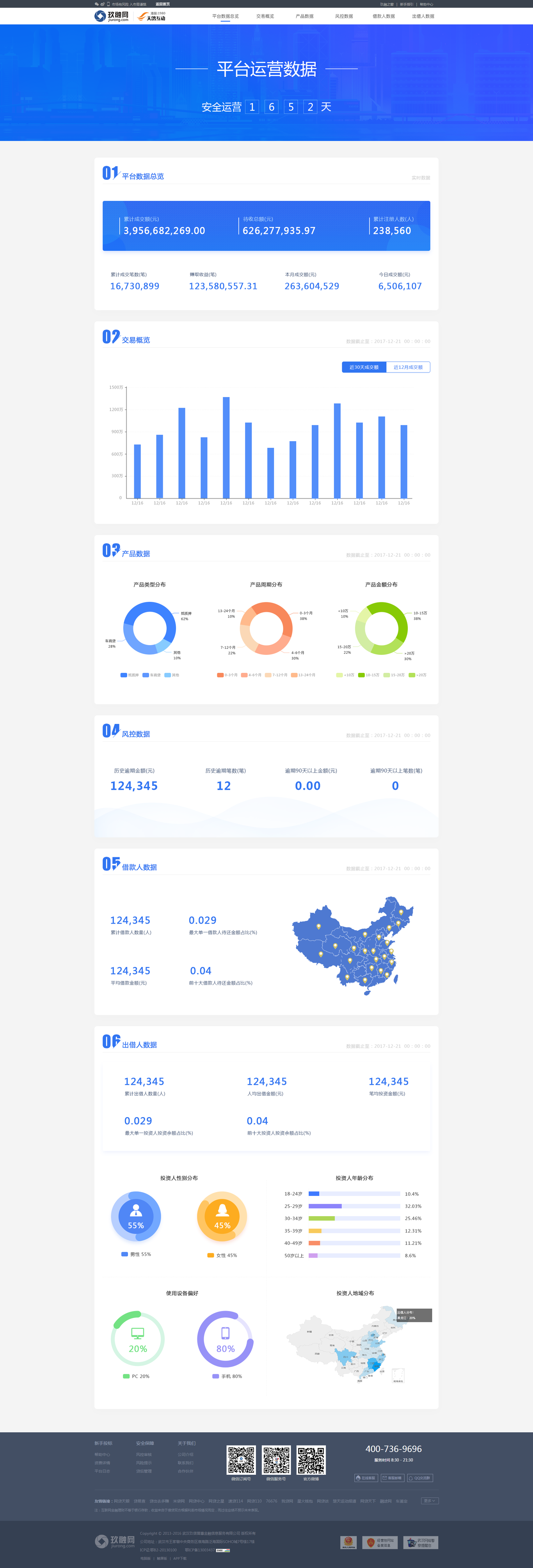 运营数据页面图0