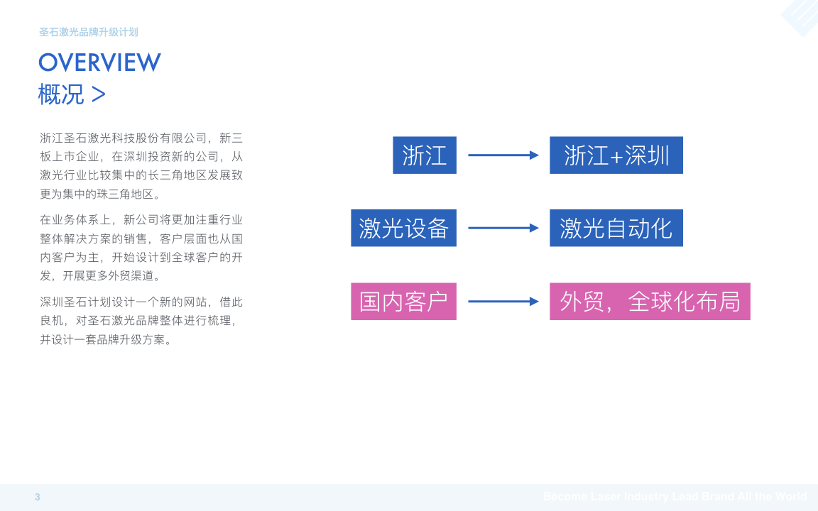 holirock圣石激光自動化圖2