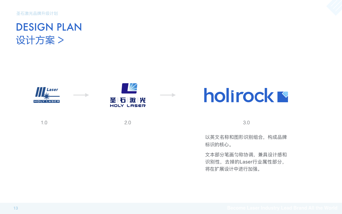 holirock圣石激光自動化圖12