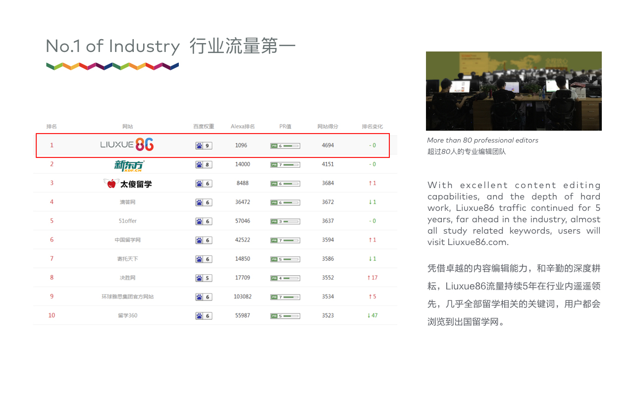 出国留学网品牌升级及媒体刊例图47