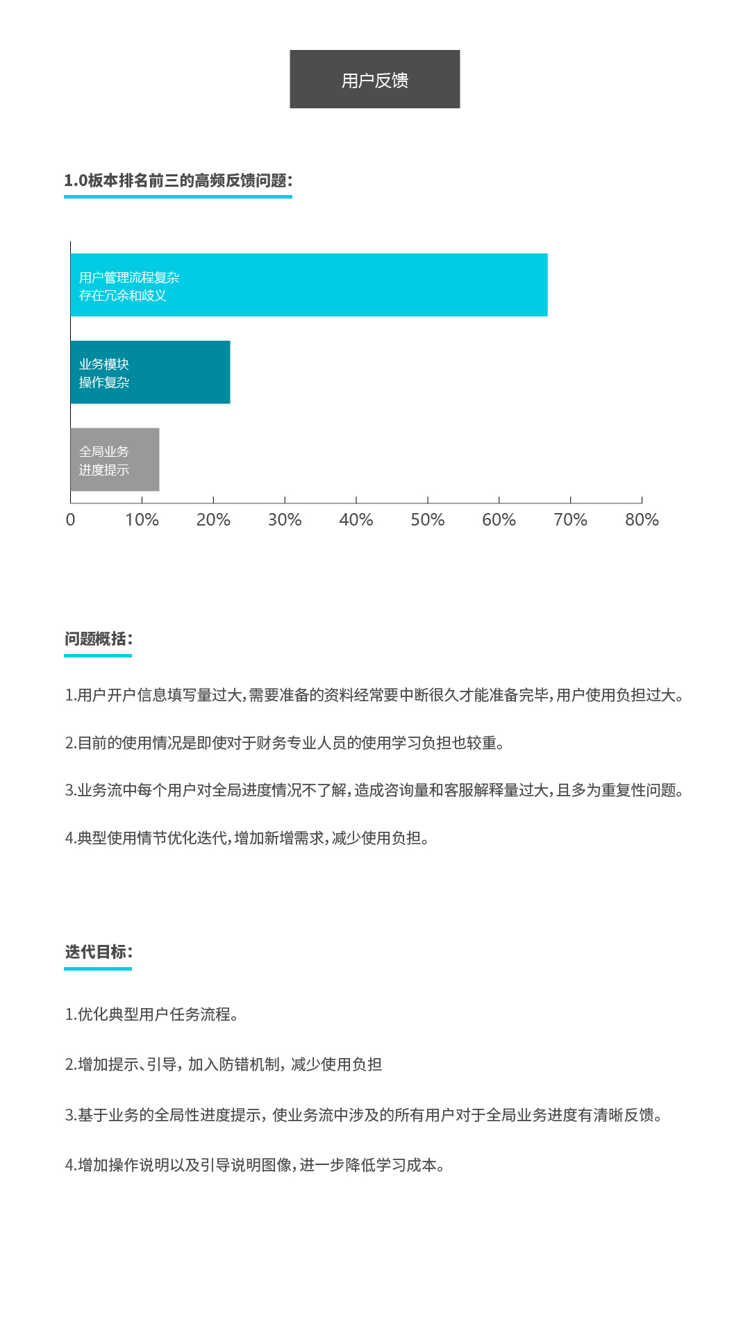 在线供应链金融系统图4