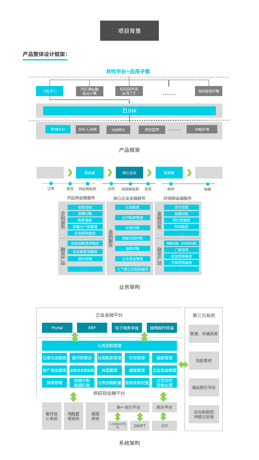 在线供应链金融系统图0