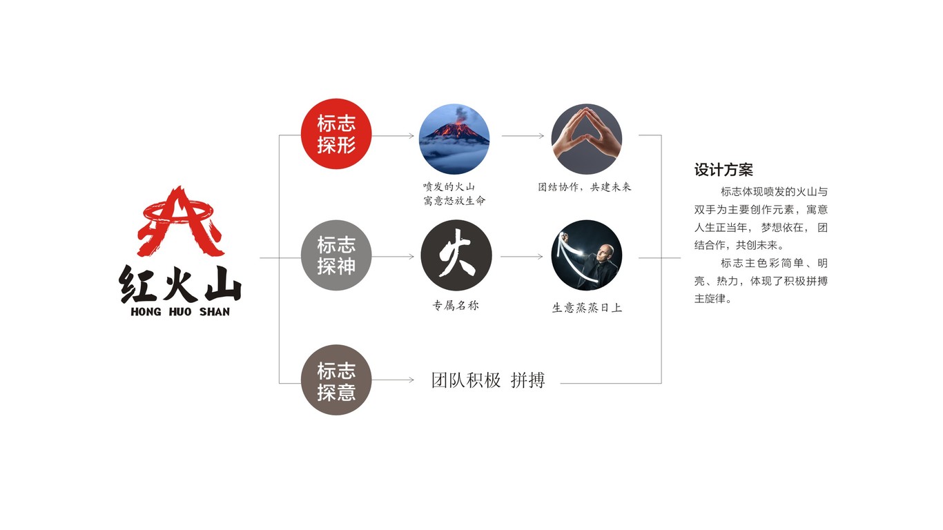 紅火山LOGO設(shè)計中標(biāo)圖1