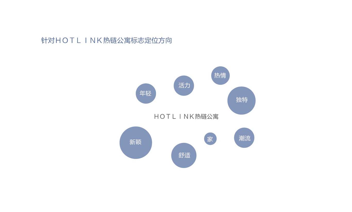 熱鏈LOGO設(shè)計(jì)圖1