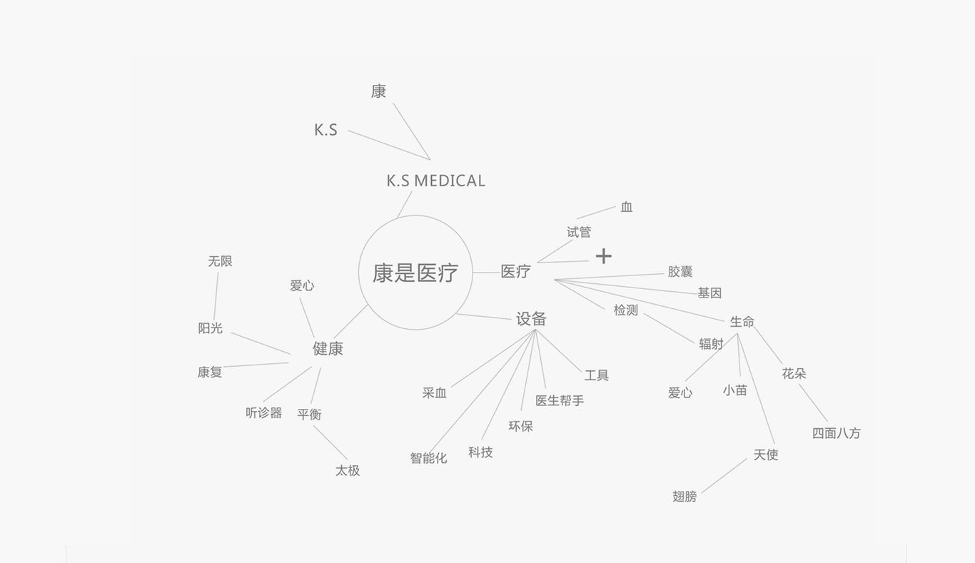 浙江康是醫(yī)療圖0