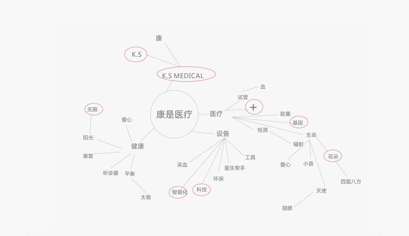 浙江康是醫療圖1