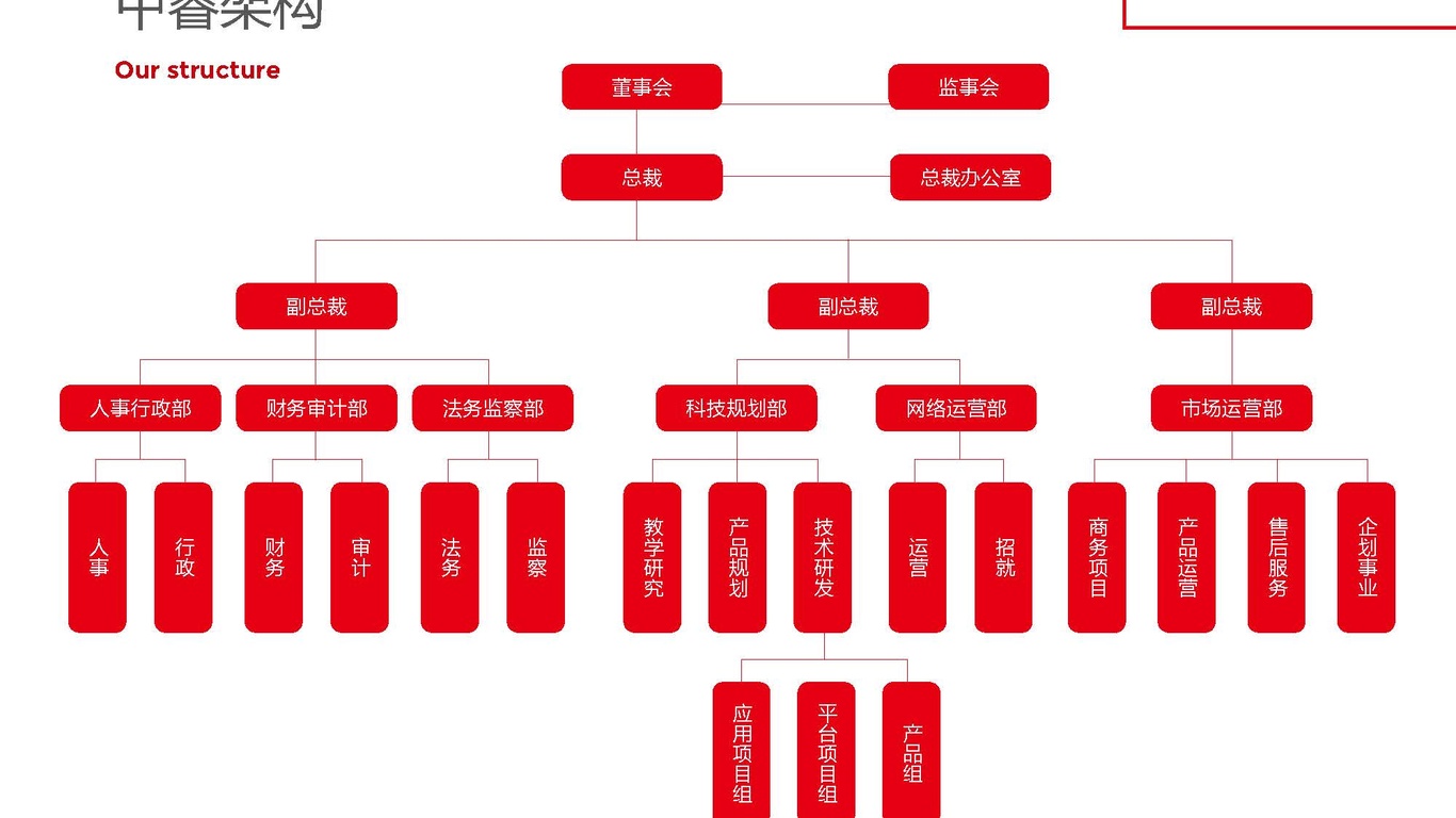 中睿教育（PPT）中標圖14