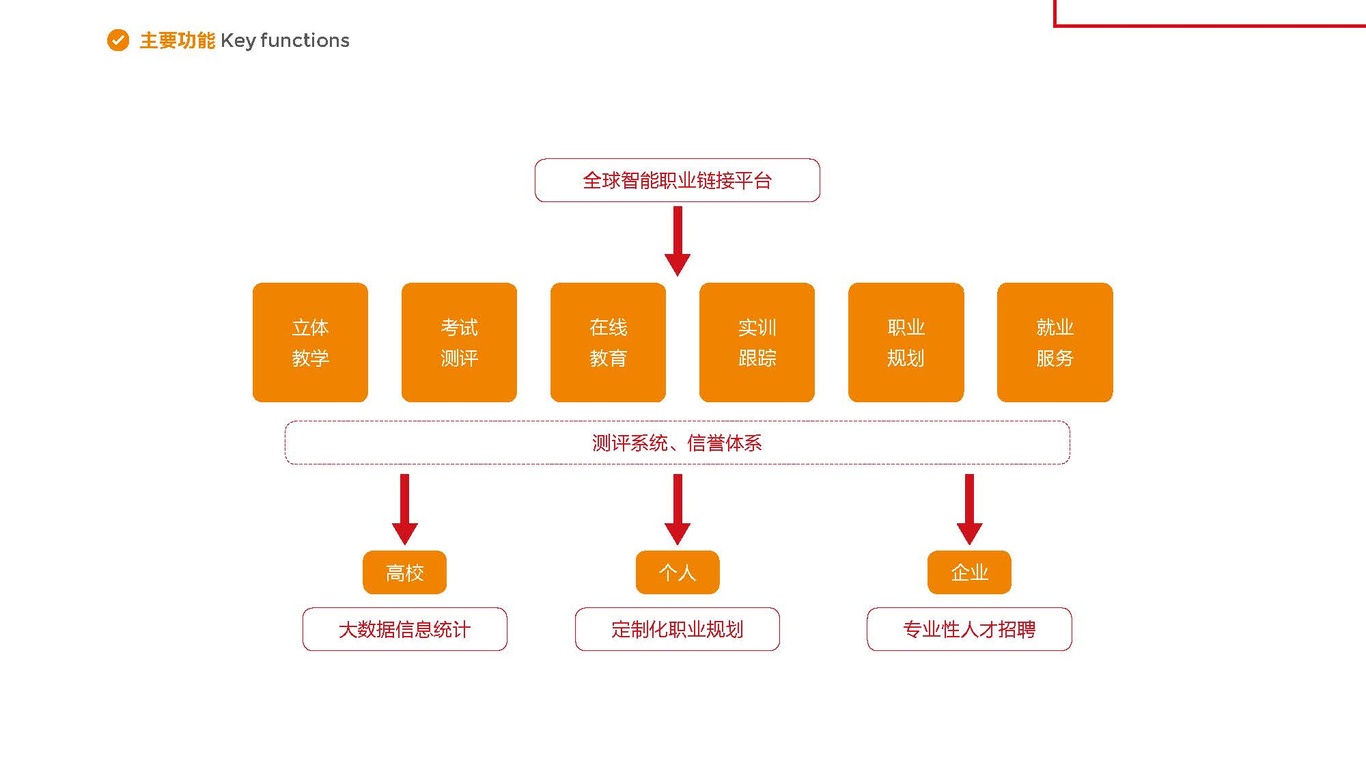 中睿教育（PPT）中標圖20