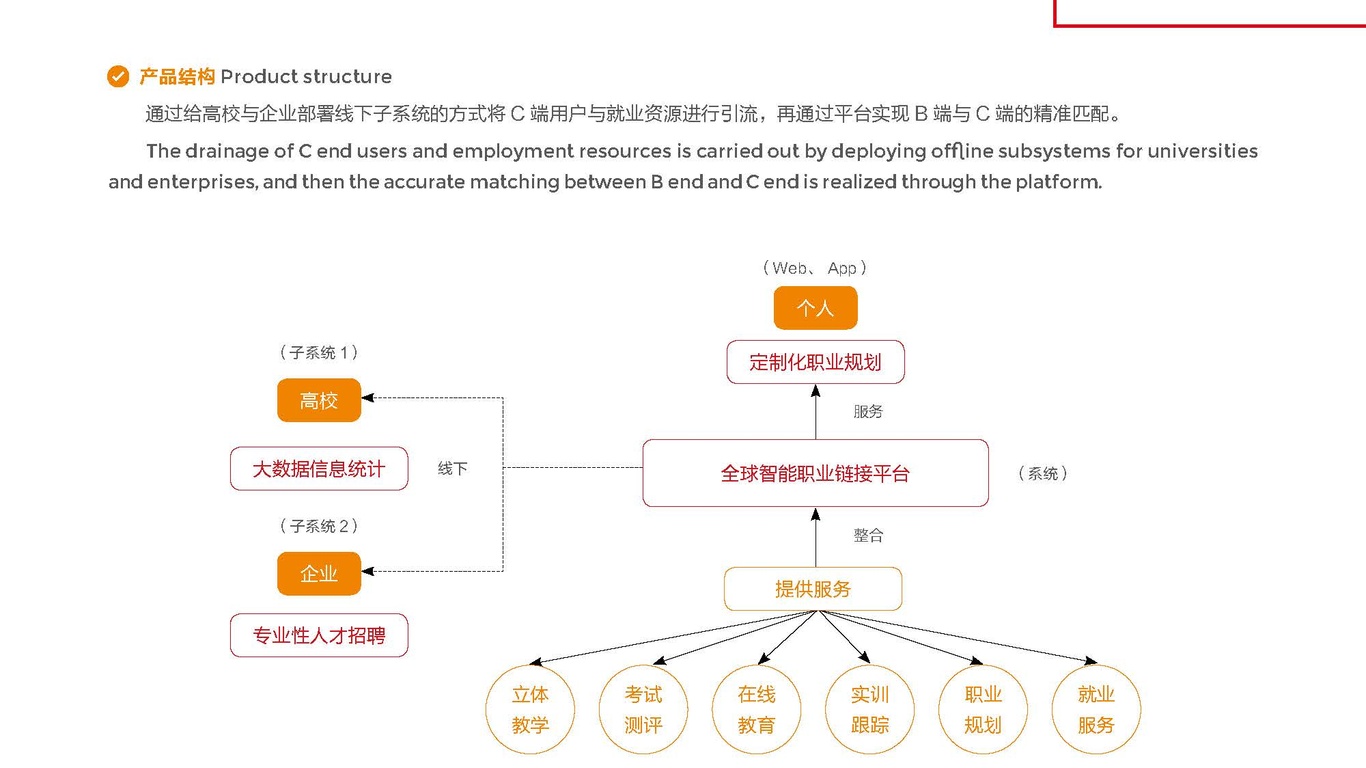 中睿教育（PPT）中標(biāo)圖19