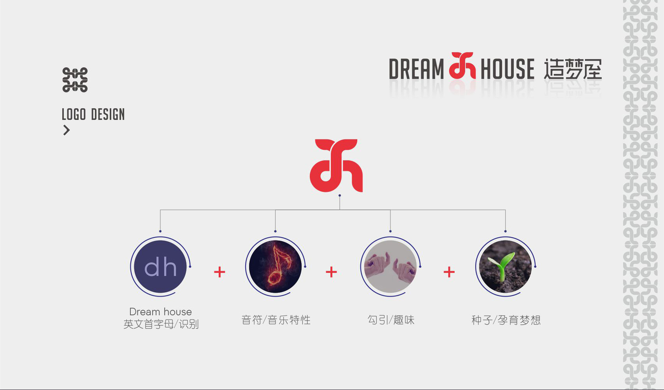 Dream House造夢屋-Live House圖1