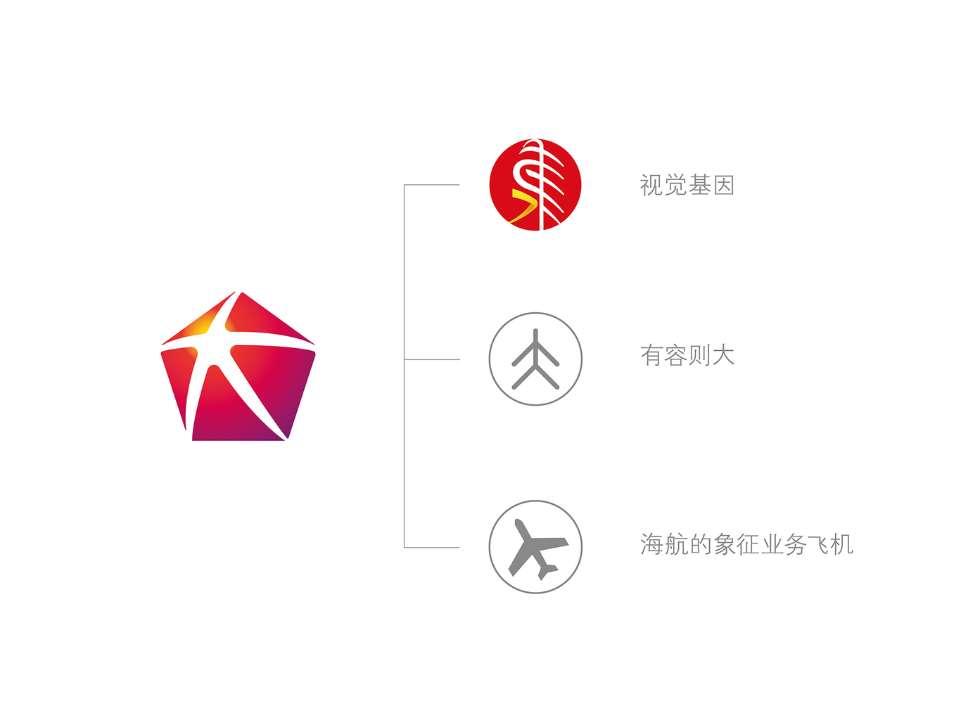 大集貿企業(yè)形象設計圖0