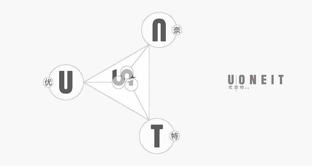 優(yōu)奈特-品牌設(shè)計(jì)圖3