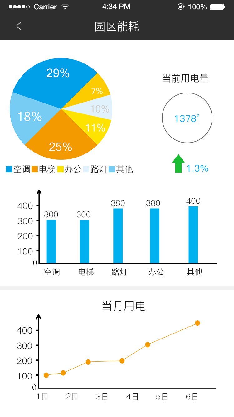 長(zhǎng)陽(yáng)創(chuàng)谷智慧園區(qū)APP設(shè)計(jì)圖2