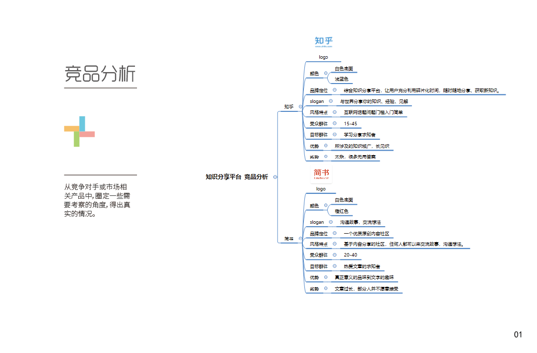 百靈 logo vis設(shè)計圖5