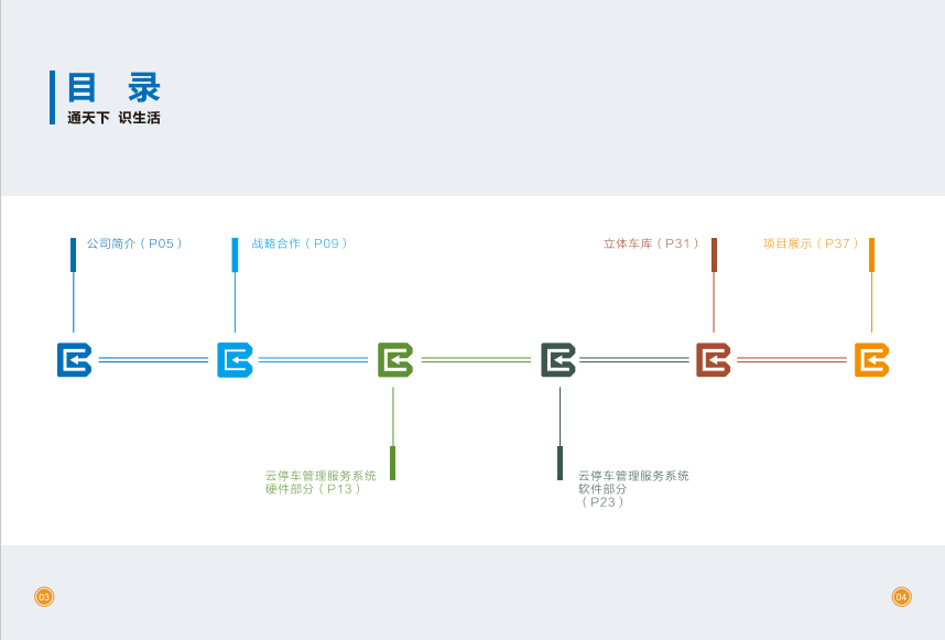 停车设备产品手册图1