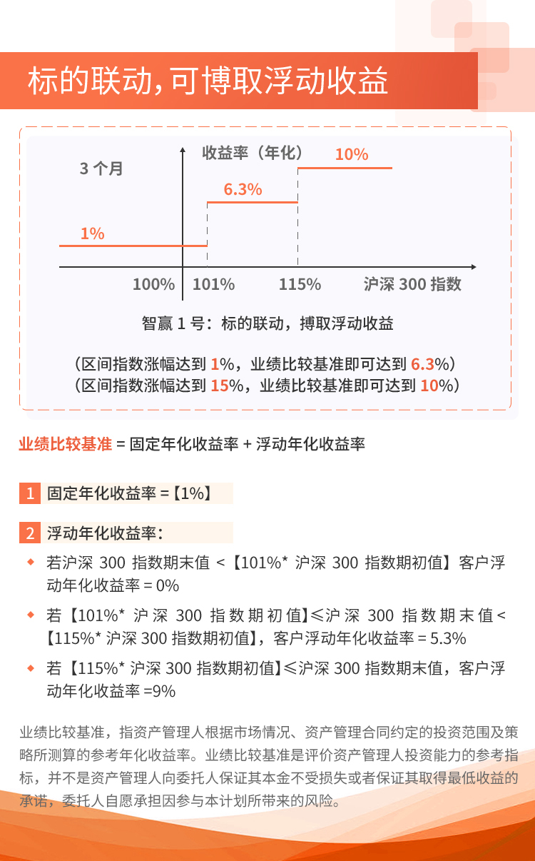 平安大华汇通智赢1号 产品介绍H5图3