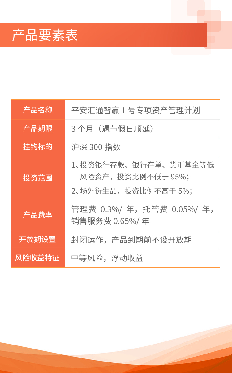 平安大华汇通智赢1号 产品介绍H5图9