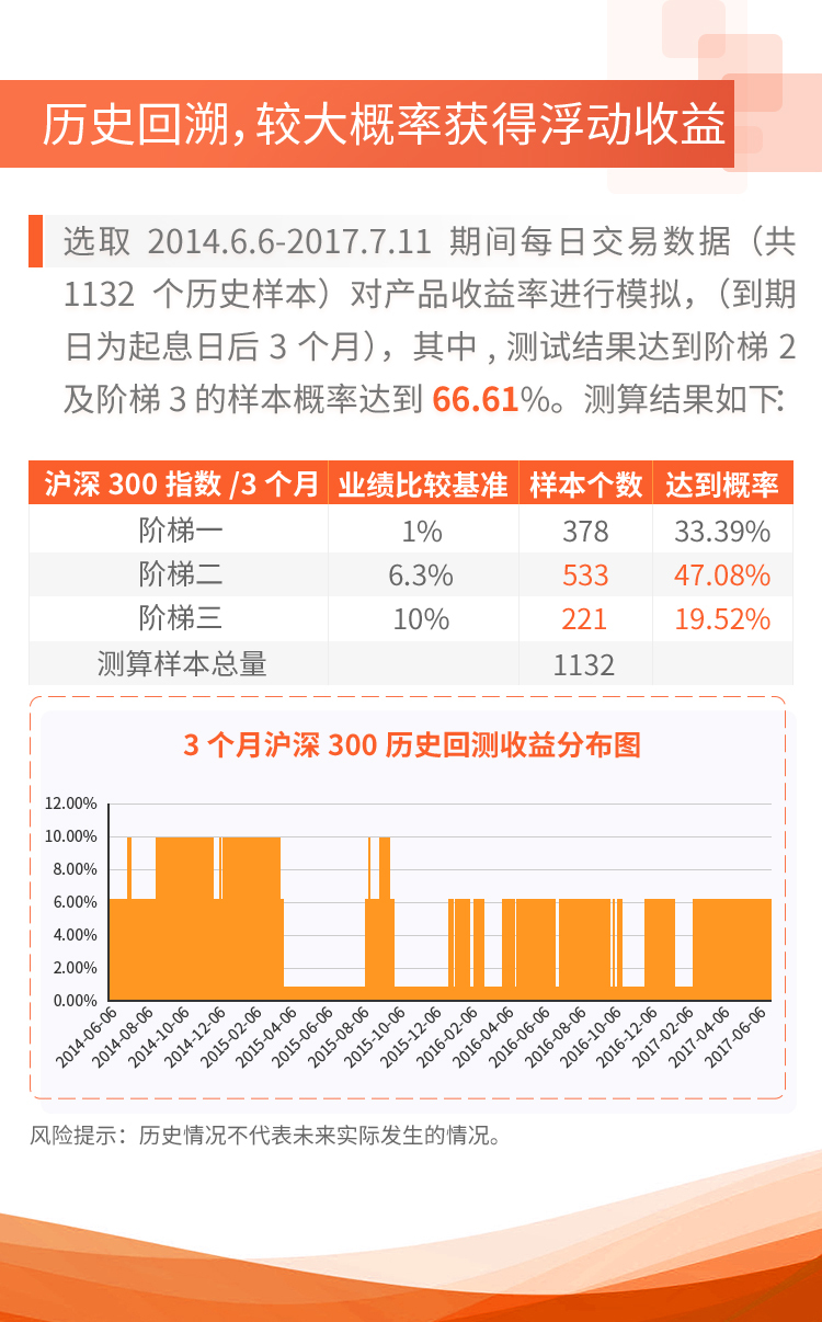 平安大华汇通智赢1号 产品介绍H5图5