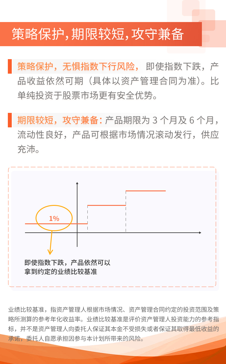 平安大华汇通智赢1号 产品介绍H5图4