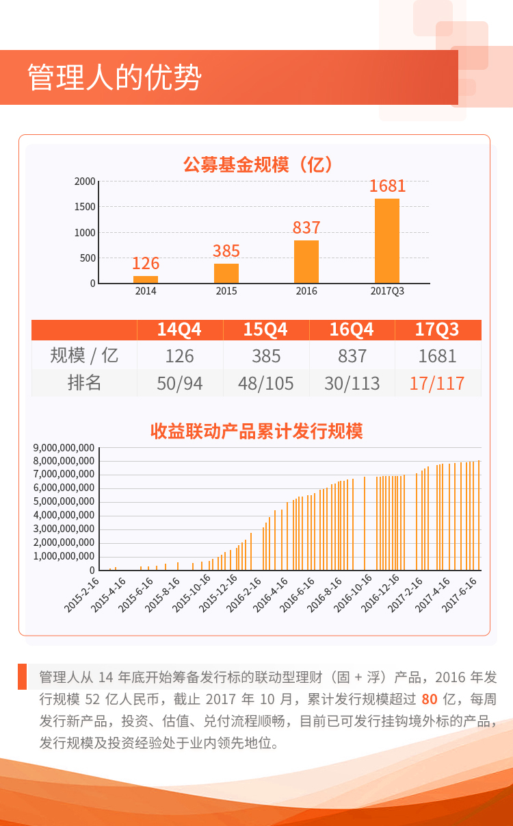 平安大华汇通智赢1号 产品介绍H5图6