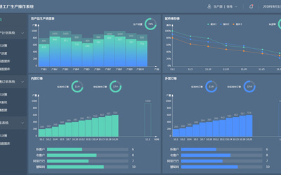 智慧工厂数据可视化生产操作系统