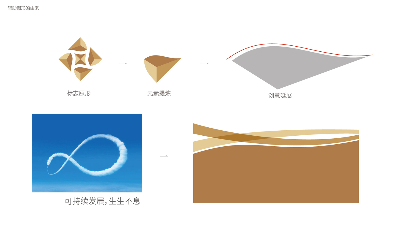 正陽縣中原城置業(yè)集團有限公司VI設計中標圖26