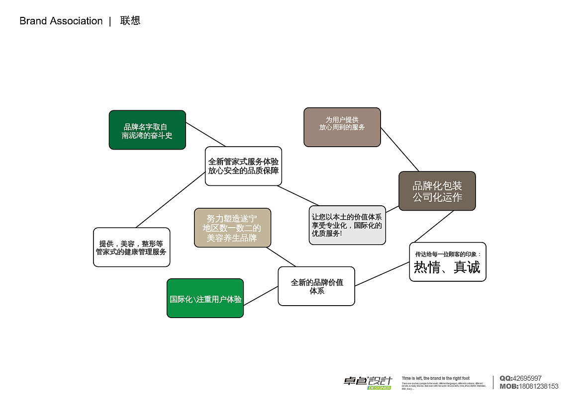 喃呢湾品牌美容机构VIs设计图2