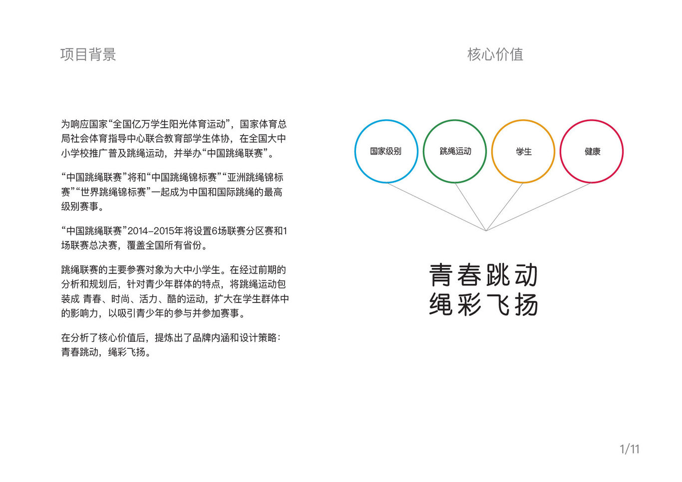 中國跳繩協(xié)會(huì )VIS&全國跳繩聯(lián)賽賽事形象設計圖0