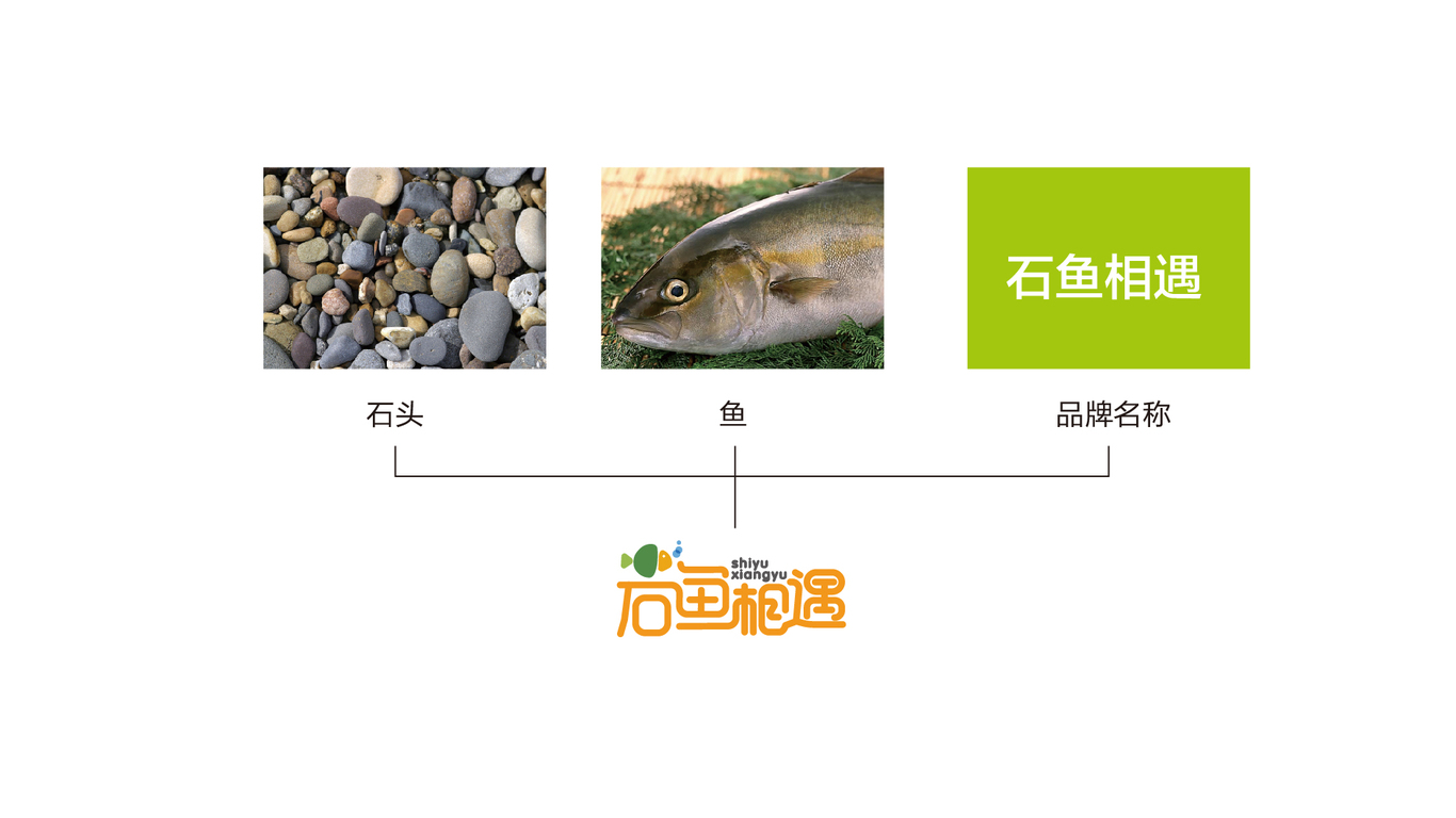 石魚相遇圖2