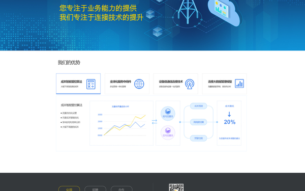 鎏云物联官方网站
