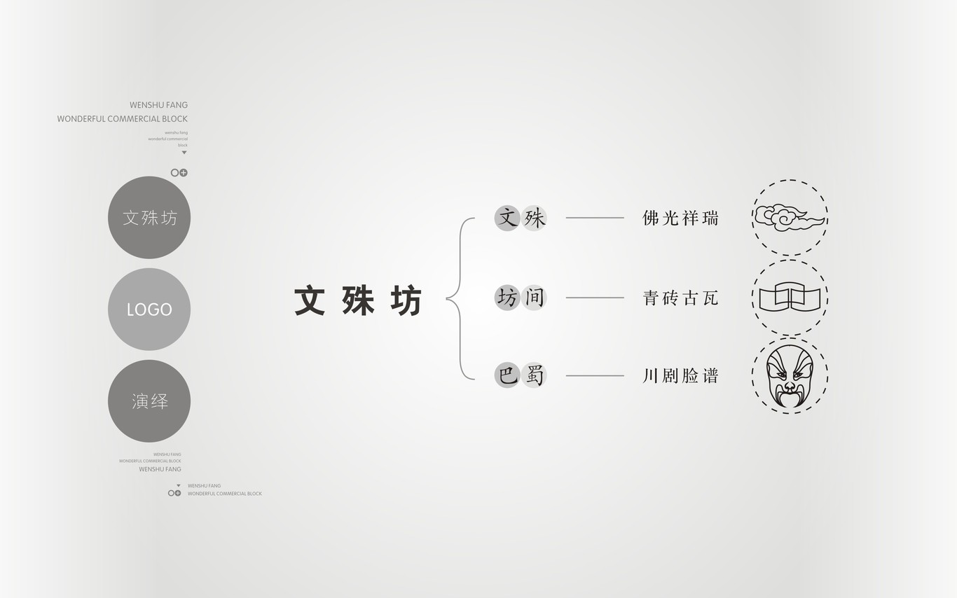 成都文殊坊LOGO设计与延展应用图0