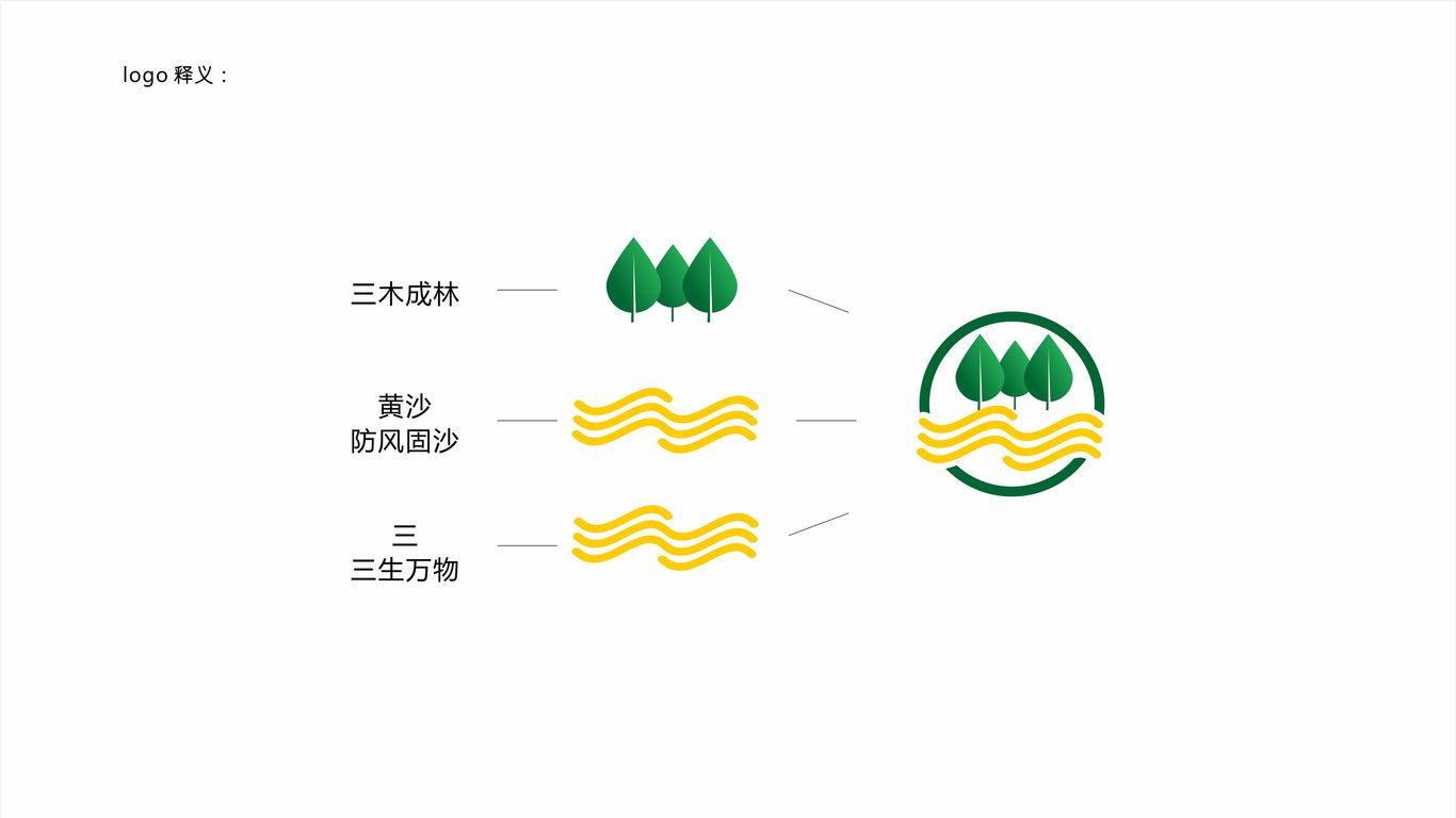 三北防護(hù)林LOGO設(shè)計(jì)中標(biāo)圖2