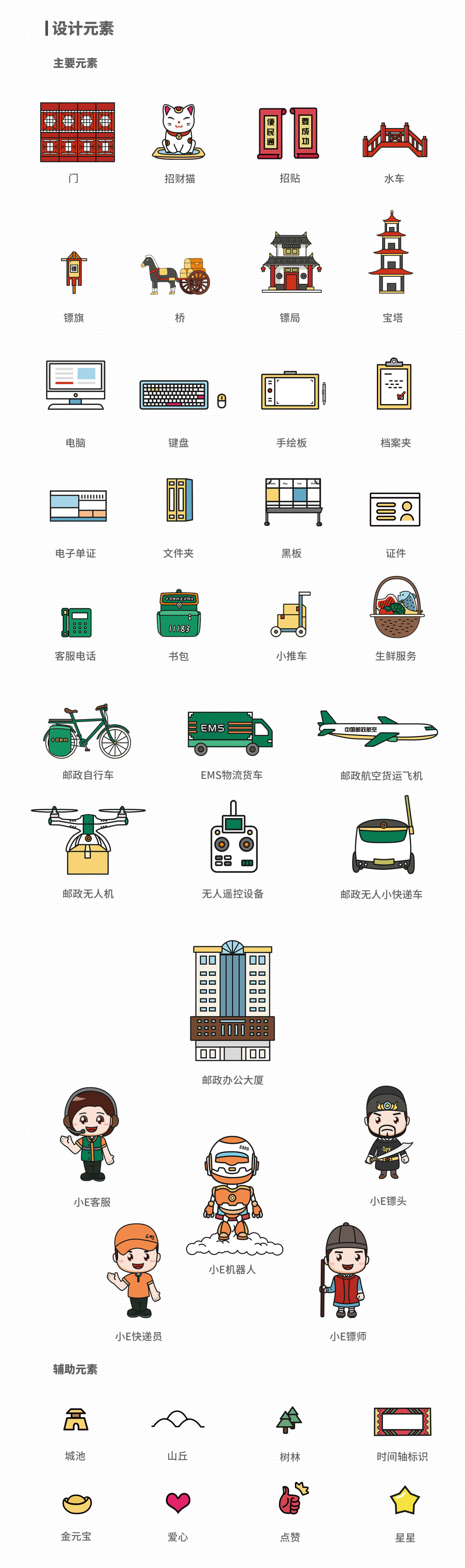 插畫(huà)向視覺(jué)升級(jí)案例-郵政速遞便民通編年史redesign圖2