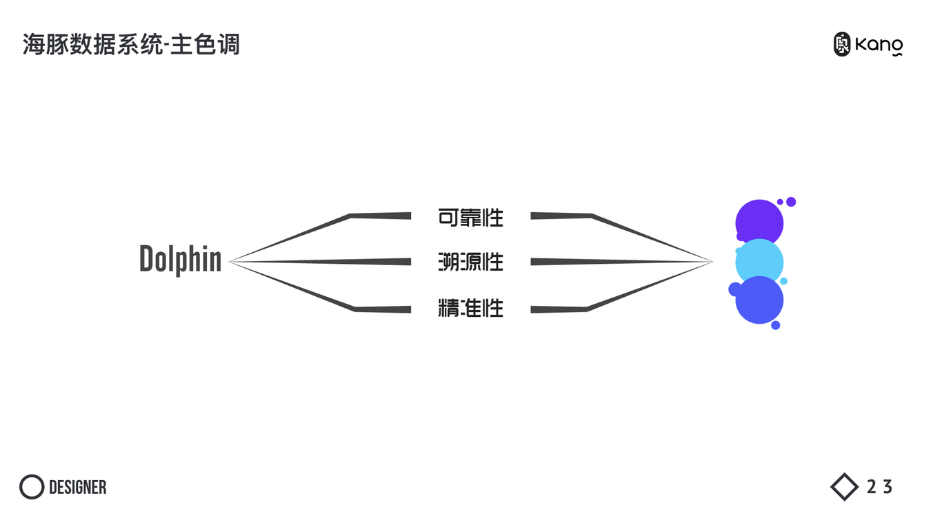 DOLPHIN VI DESIGN--海豚數(shù)據(jù)平臺(tái)Vi設(shè)計(jì)圖4