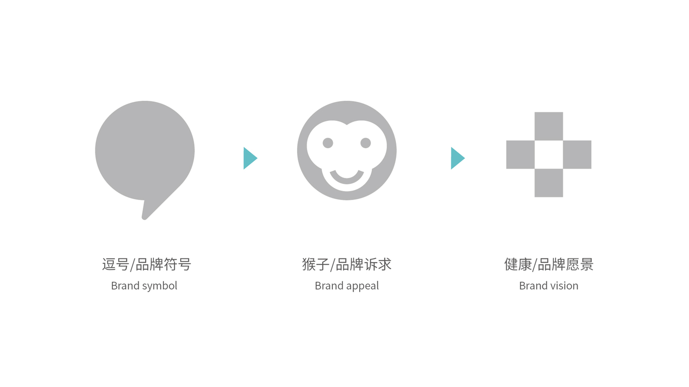 乐逗-儿童健康成长中心图2