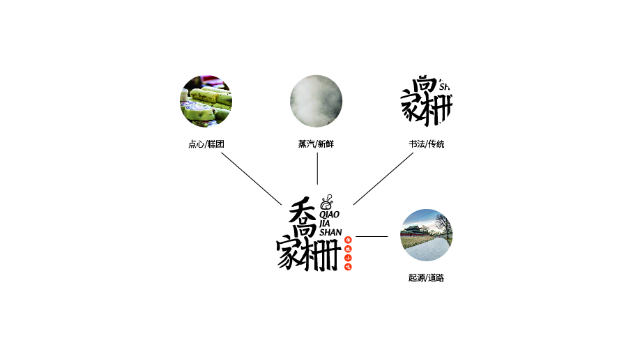 喬家柵傳統(tǒng)小吃LOGO設(shè)計(jì)中標(biāo)圖1