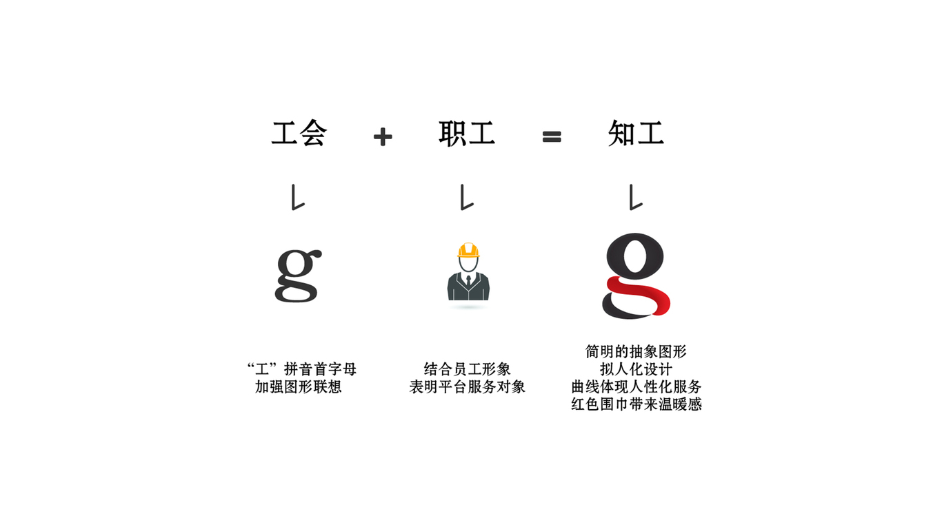 “知工”APP標志（logo）圖1