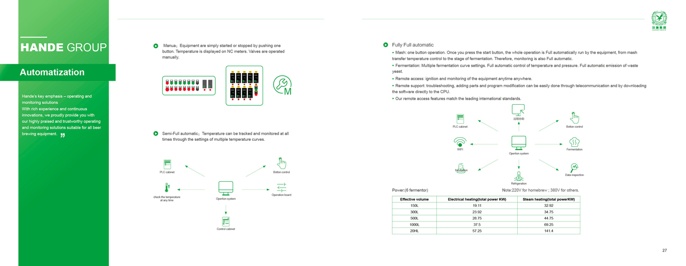 生产啤酒设备公司的画册图8