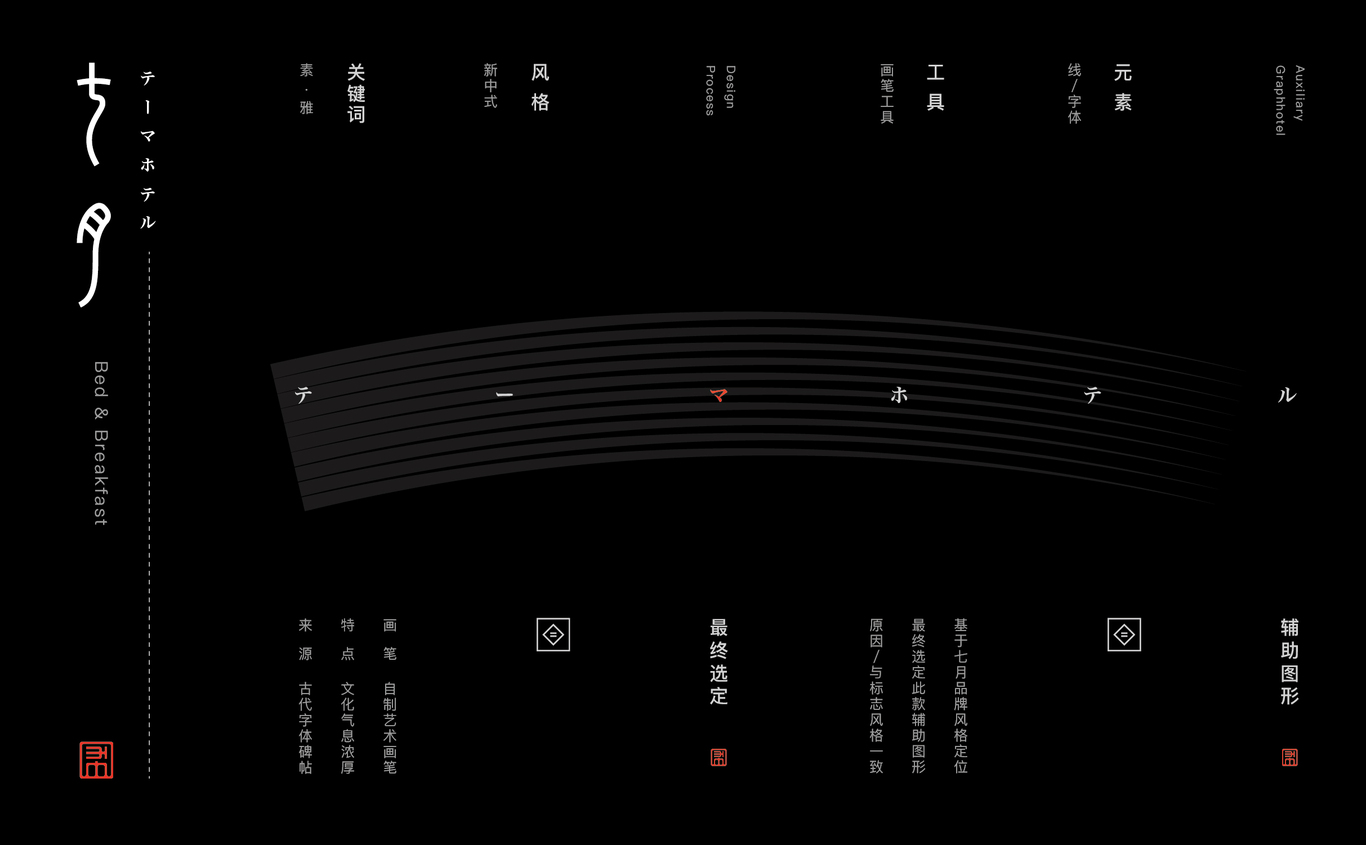七月民宿 | 品牌形象设计图25