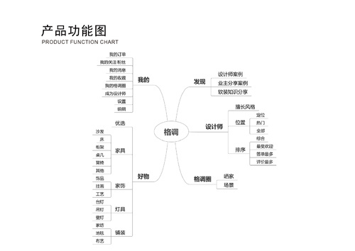 格调app_UI交互设计图3