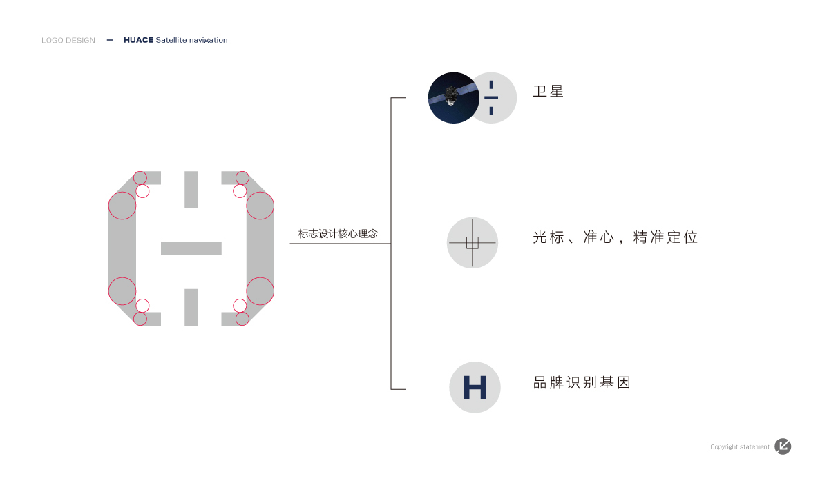 華測導航標志設計提案圖1