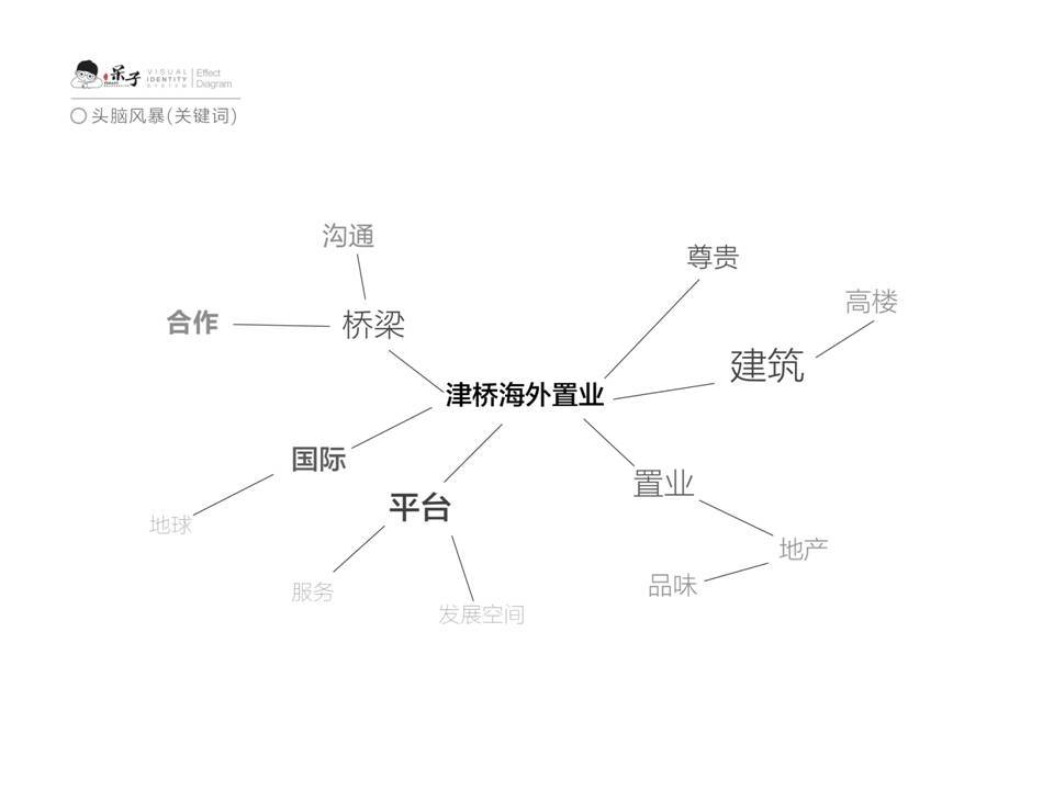 津橋海外置業(yè)圖0