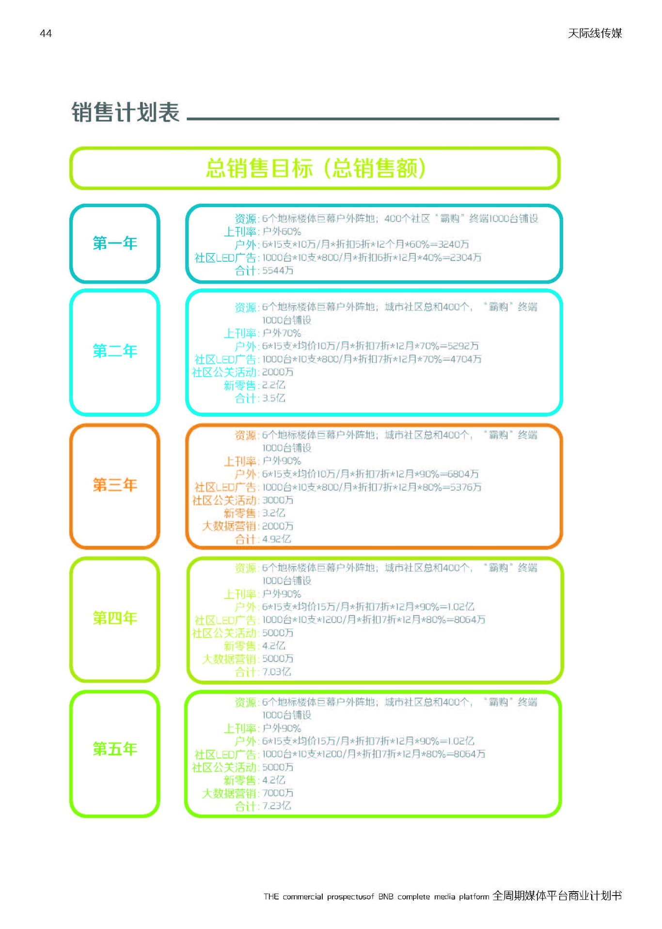 商业计划书图45