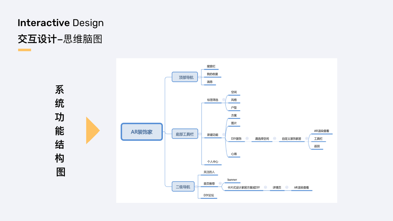 AR装饰家图1