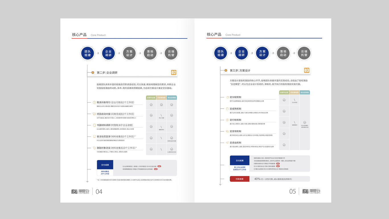 北京股格科技有限公司畫(huà)冊(cè)設(shè)計(jì)中標(biāo)圖4