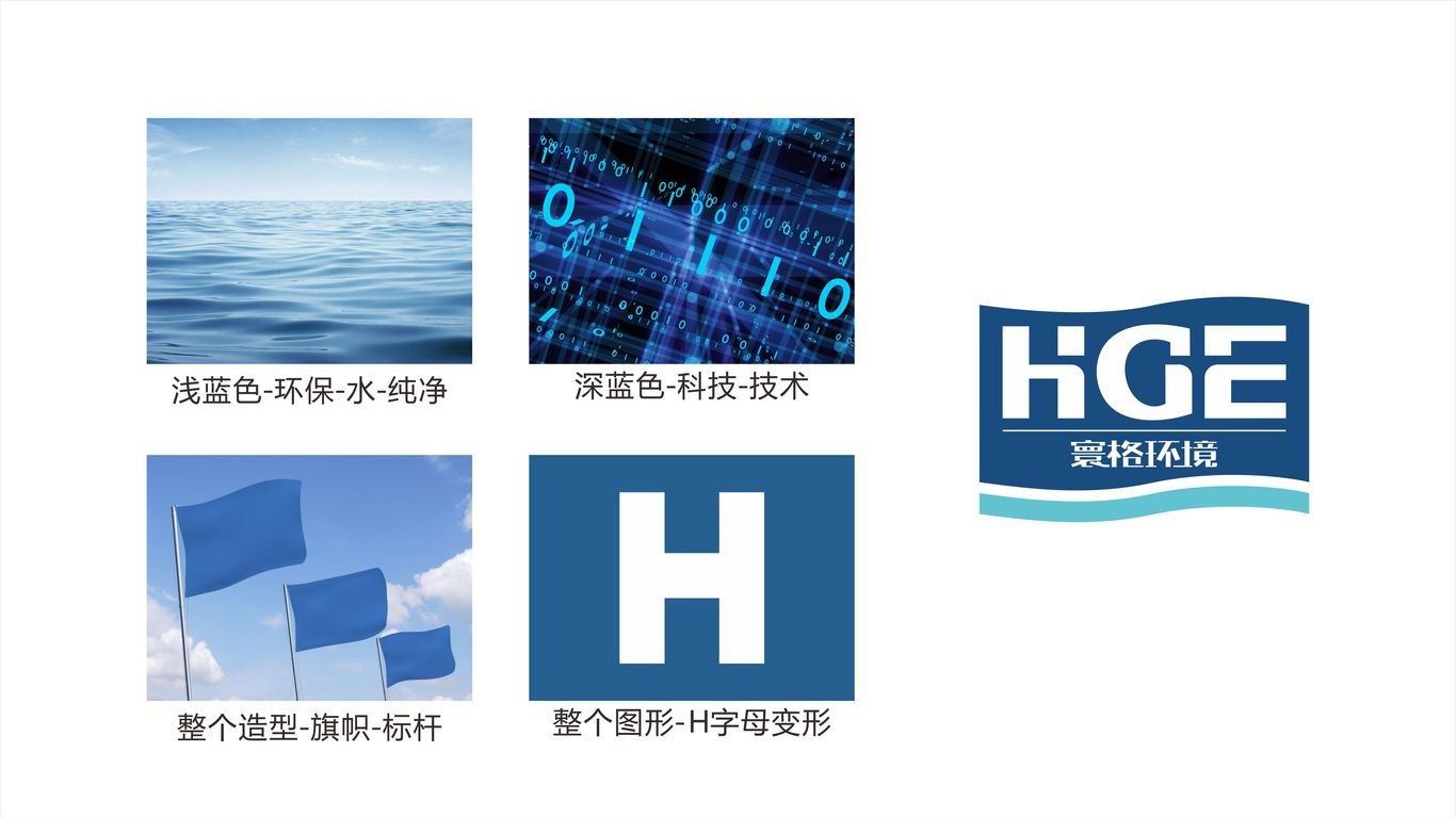 寰格環(huán)境企業(yè)LOGO設計中標圖0