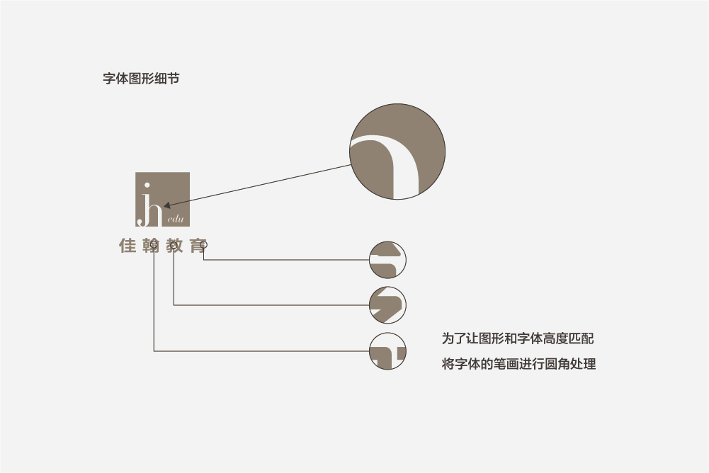 佳翰教育品牌VI設(shè)計(jì)圖12