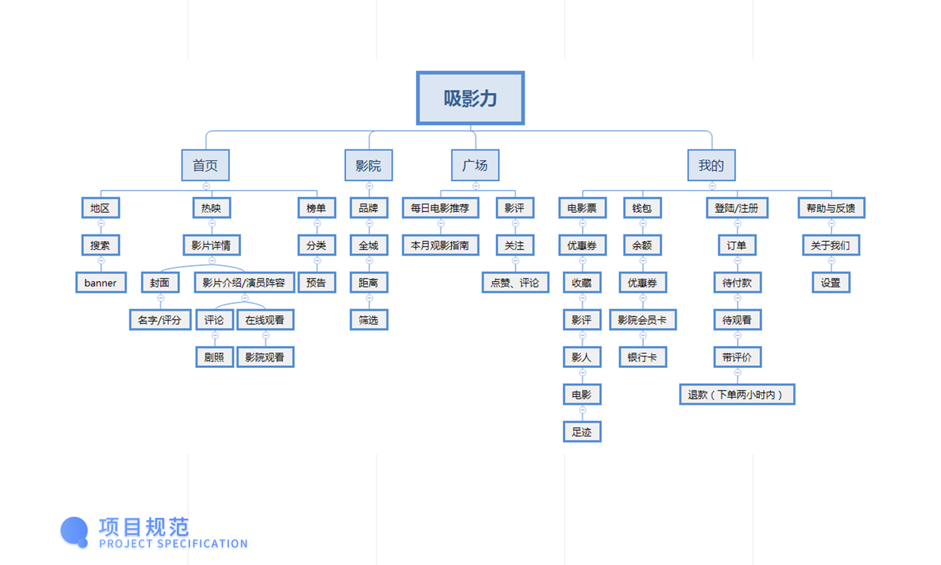 吸影力app圖2